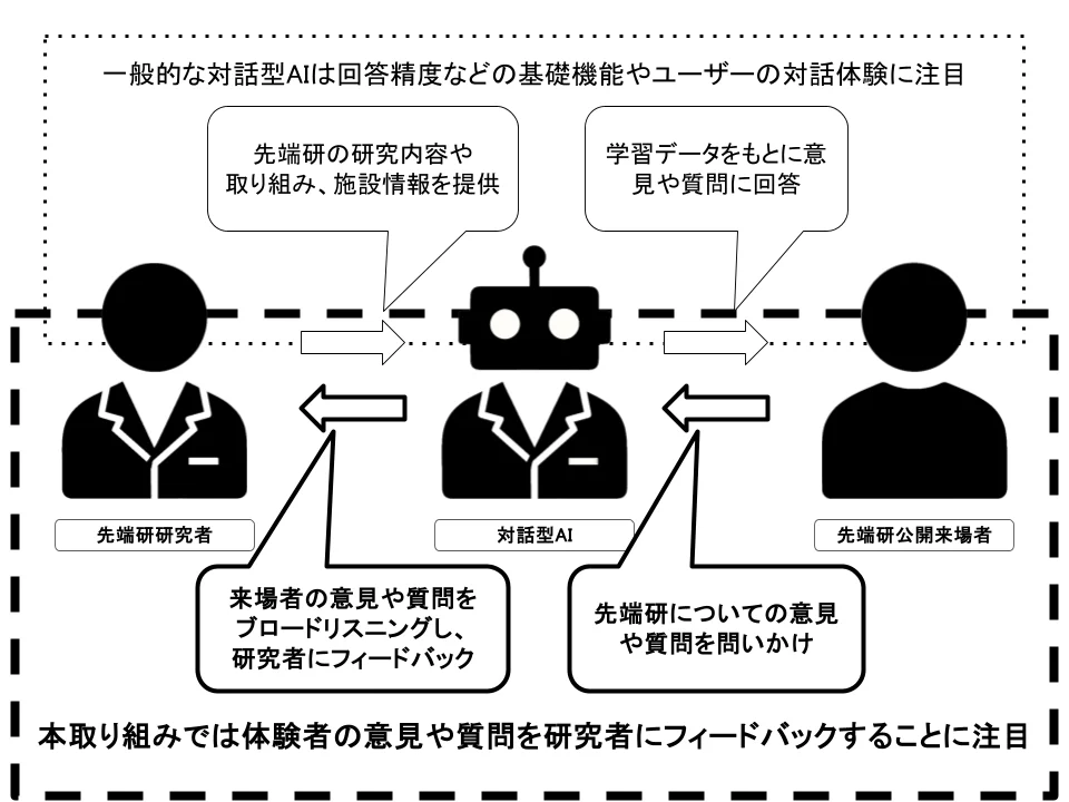 所長AI Image 2