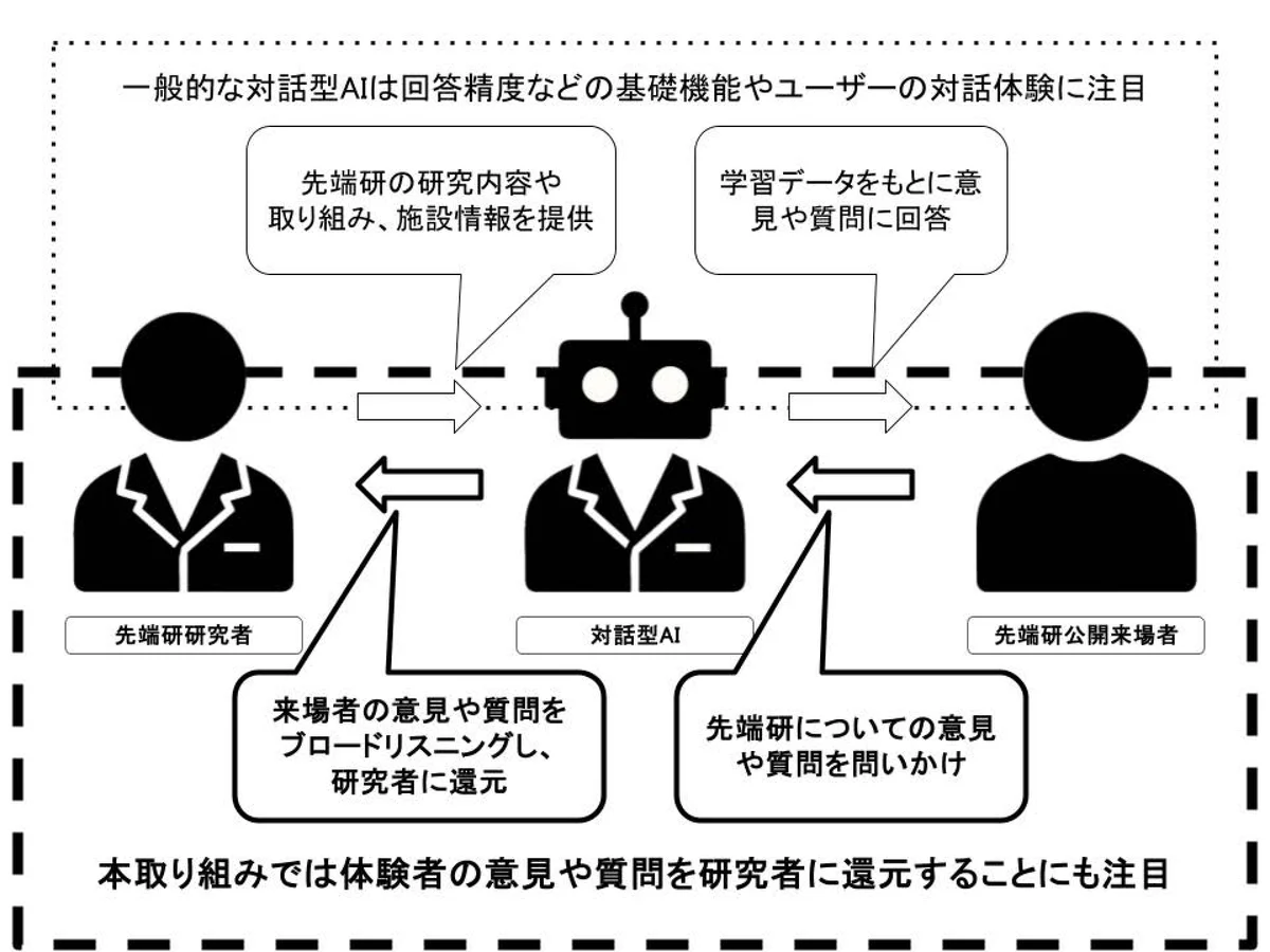 所長AI Image 2